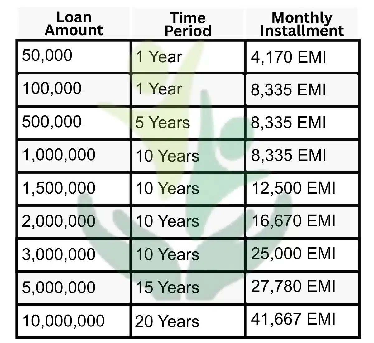 Akhuwat Foundation Loan Amount and Monthly Installment Guide
