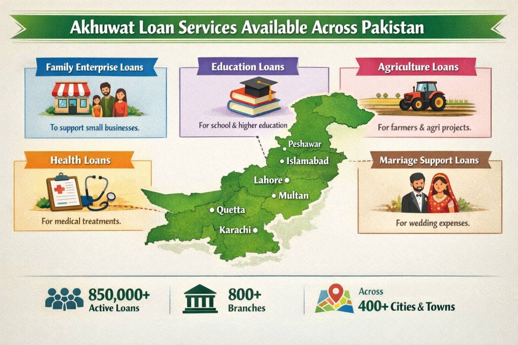 Akhuwat Loan Apply Online 2026 across pakistan