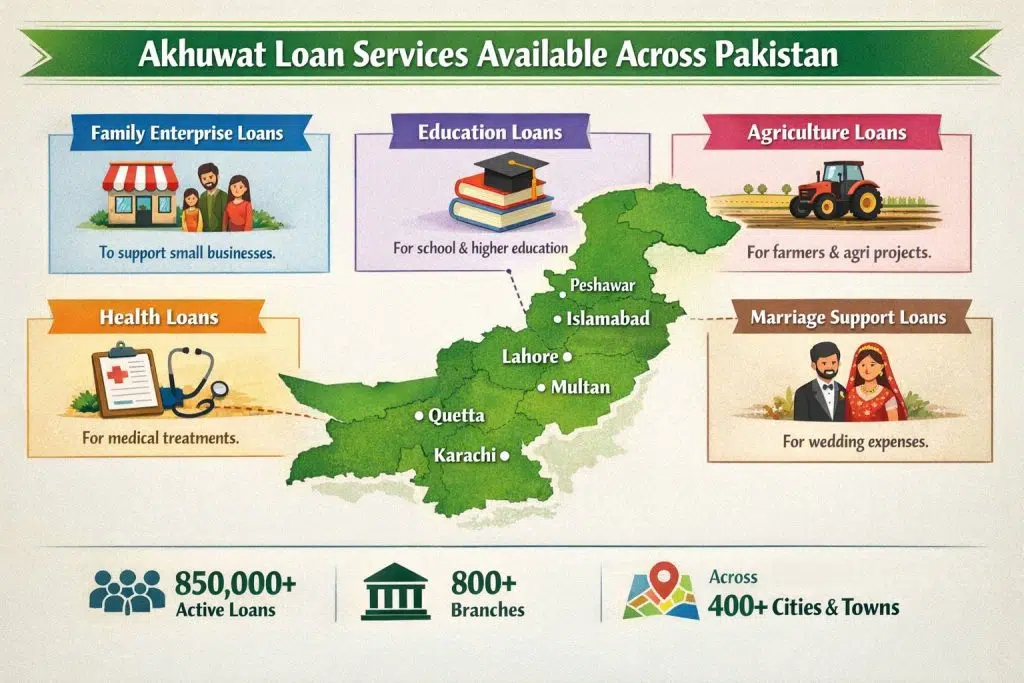 Akhuwat Loan Apply Online 2026 across pakistan