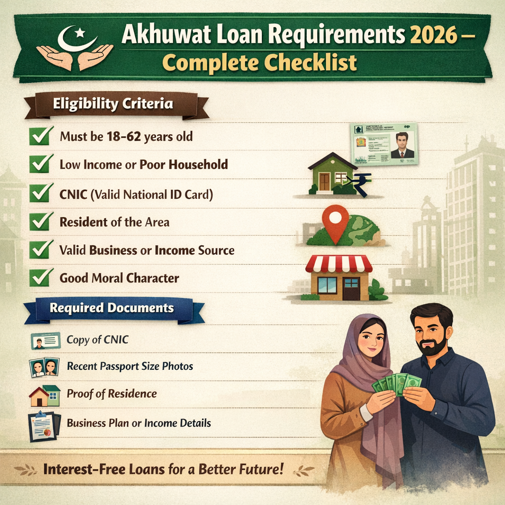 Akhuwat Loan Requirements 2026 – Complete Checklist