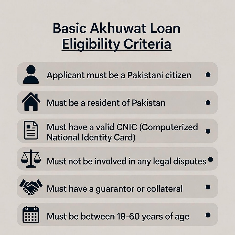 Basic Akhuwat Loan Eligibility Criteria