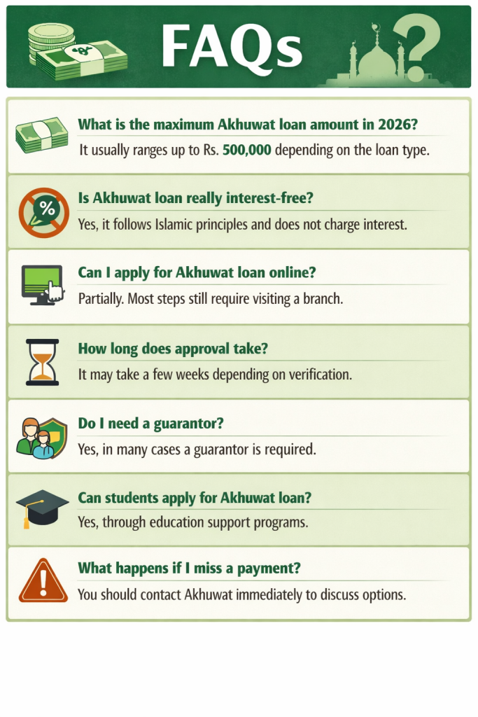 FAQs Of Akhuwat Loan 2026