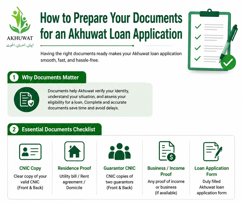 How to Prepare Your Documents for an Akhuwat Loan Application