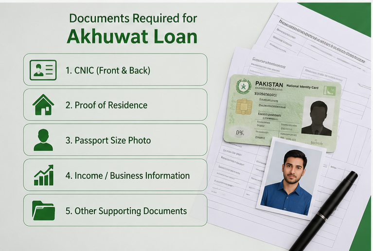 Required documents for Akhuwat Loan application in Pakistan