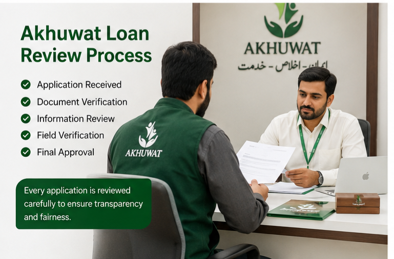 Akhuwat Loan Application Review Process Pakistan