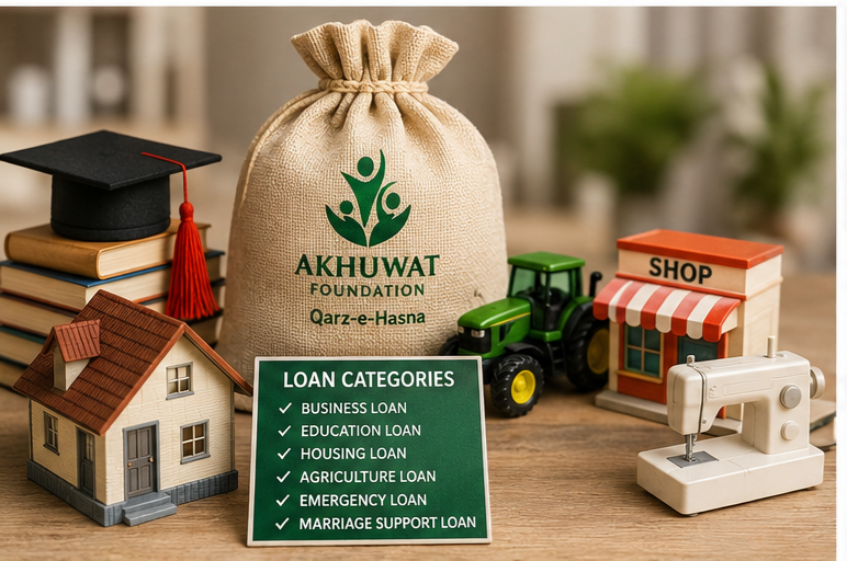 Akhuwat Foundation Loan Categories Business Education Housing Agriculture