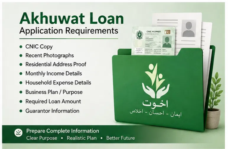 Akhuwat Loan Application Documents and Requirements