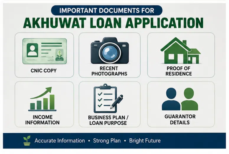 Akhuwat Loan Requirements Checklist 2026
