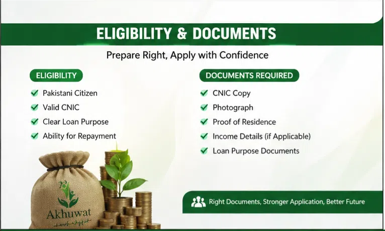 Akhuwat Foundation eligibility and required loan documents