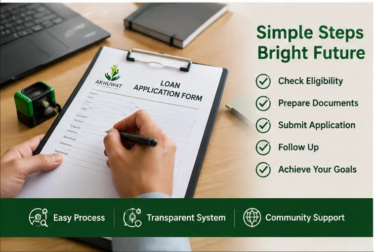 Akhuwat Loan Application Process Step by Step