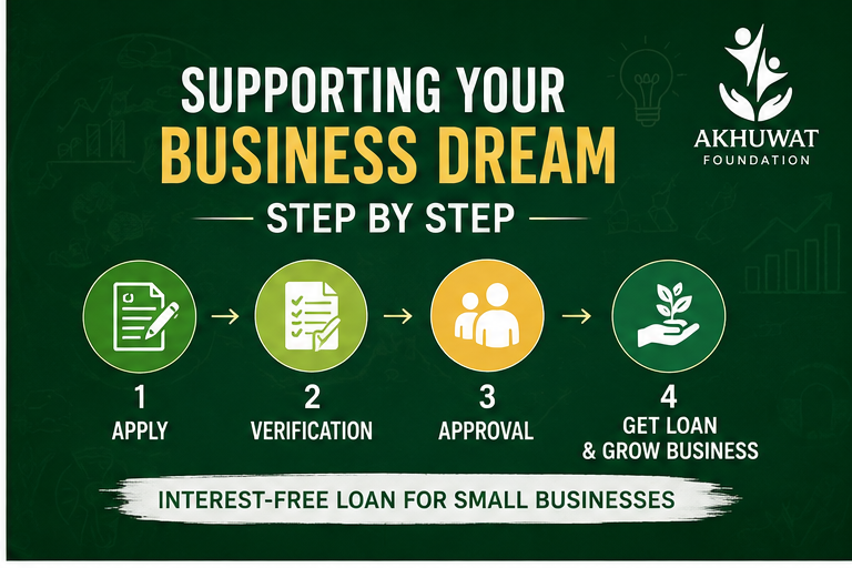 Akhuwat Loan for Small Business Application Process