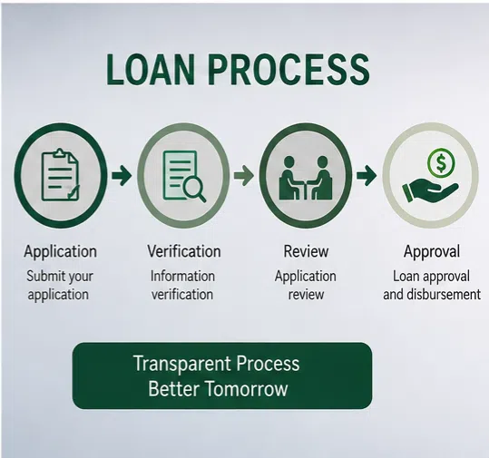 Akhuwat Foundation Lahore loan application process and guidance